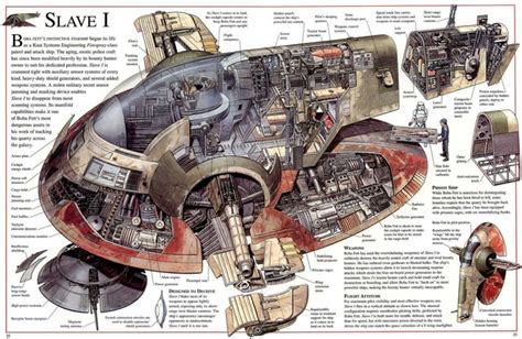 Incredible Cross Sections Of Star Wars The Ultimate Guide To Star Wars