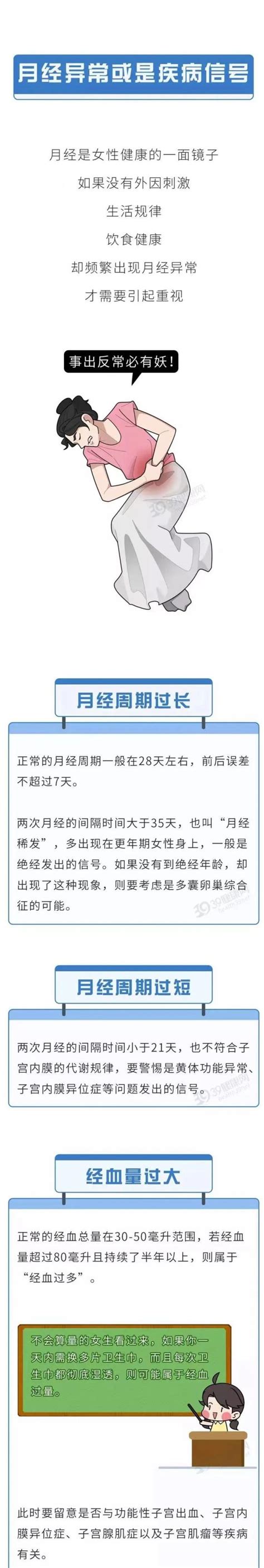 女性阳了后月经紊乱，是新冠后遗症吗？会不会影响卵巢功能？澎湃号·政务澎湃新闻 The Paper