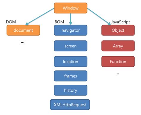 Javascriptdombomevent