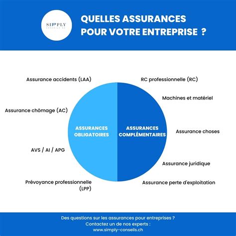 Assurance Entreprise En Suisse Quelles Assurances Professionnelles