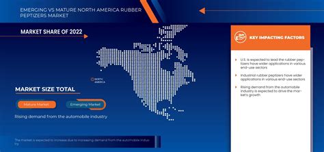 North America Rubber Peptizers Market Scope Demand By