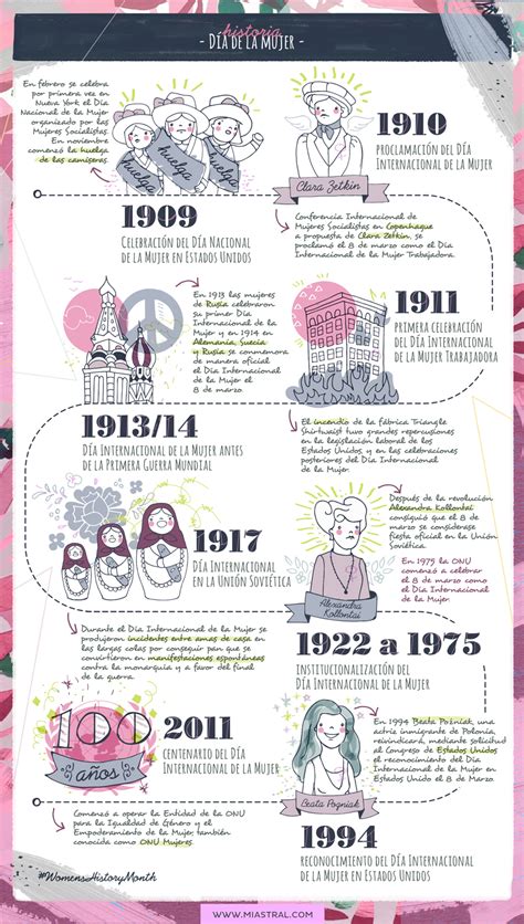 Historia Día de la mujer INVDES