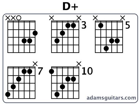 D+ Guitar Chords from adamsguitars.com