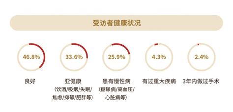 《中国城市养老服务需求报告2022》发布 三段式养老贴合城市居民养老需求中国银行保险报网