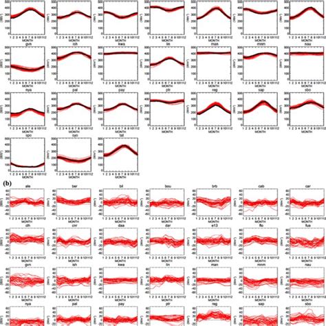 Global Annual Mean Surface Downward Longwave Clear Sky Radiation Of 37