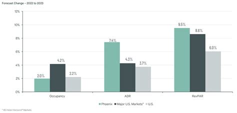 U.S. Major Market Occupancy Begins its Path to Recovery | CBRE