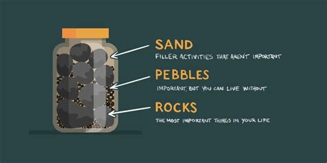 What Are Your Rocks