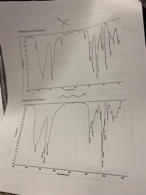 Solved R Spectum of 4-methyl-2-pentanone IR Spectrum of | Chegg.com