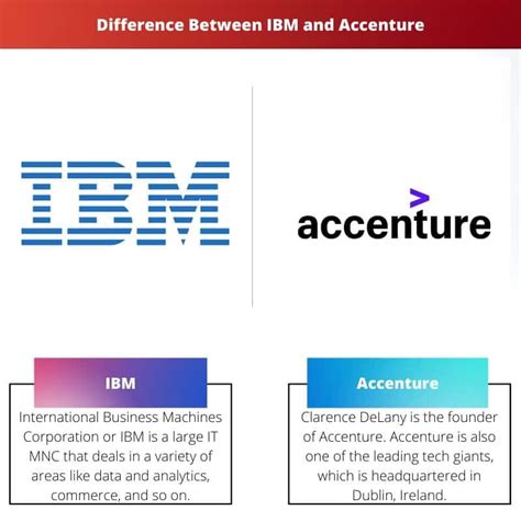 Ibm Vs Accenture Skillnad Och J Mf Relse