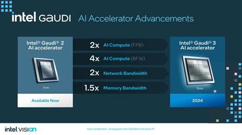 Intel Ai Gaudi Nvidia H Xenospectrum