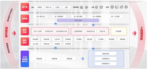 用友国资云监管平台新版发布 加速国资国企数智化转型 互联网 科技快报 砍柴网