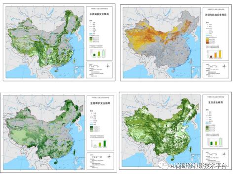 基于arcgis Pro、python、usle、invest模型等多技术融合的生态系统服务构建生态安全格局碳汇 Arcgis和invest