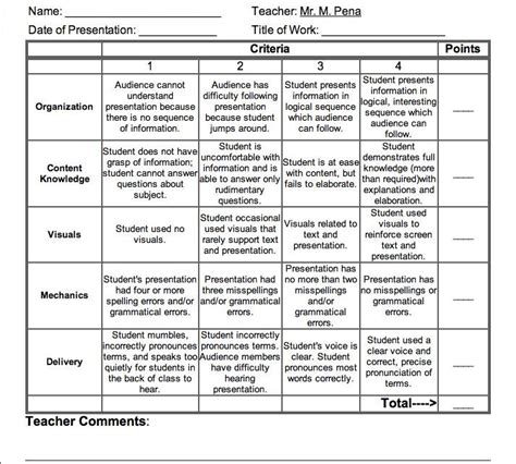 Presentation Rubric 5th Grade