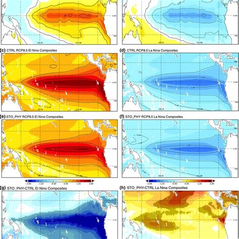 Sea Surface Temperature Sst Composites 1870 2009 Of El Niño Events