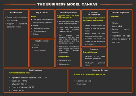 Business Model Canvas THE BUSINESS MODEL CANVAS Key Partners Key