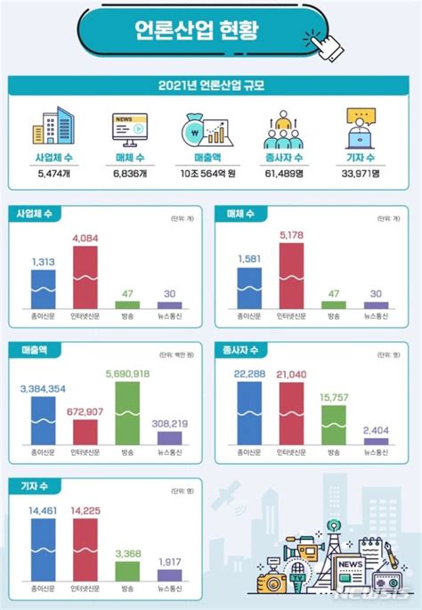 미디어 브리핑 3월 4주 2023년 홍보의 모든 것