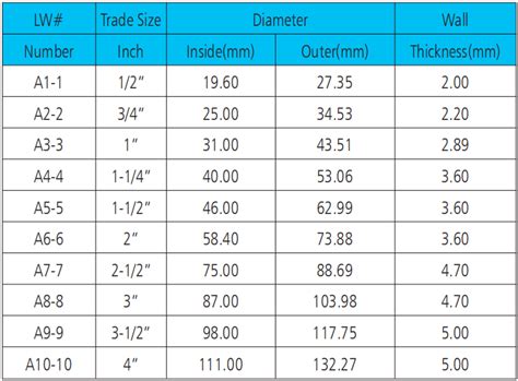 Normal Steel Conduit Locknut Buy Imc Conduit Fittings Imc Tube