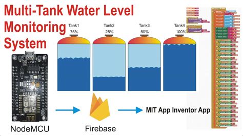 Multi Tank Water Level Monitoring System Using Nodemcu Firebase And