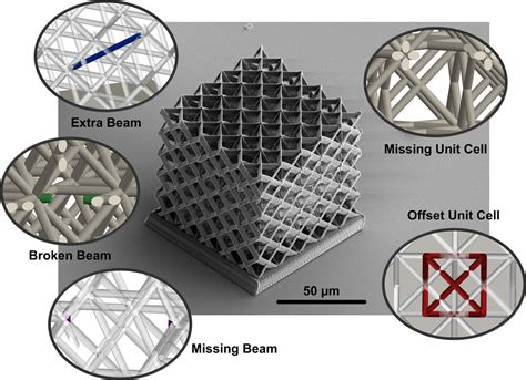 Nondestructive Imaging Of Manufacturing Defects In Microarchitected