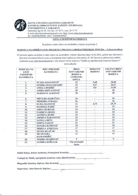 Lista Uspje Nih Kandidata Za Prijem U Radni Odnos Radnica Na Odr Avanju