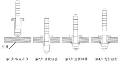 一种抽芯铆钉及使用该铆钉的铆接方法与流程