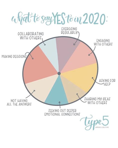 Types of pie graphs - KimberlyDeclan