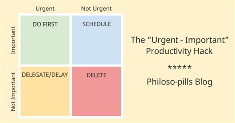 The Urgent Important Matrix Eisenhower S Productivity Hack Theodoros Gkitsos