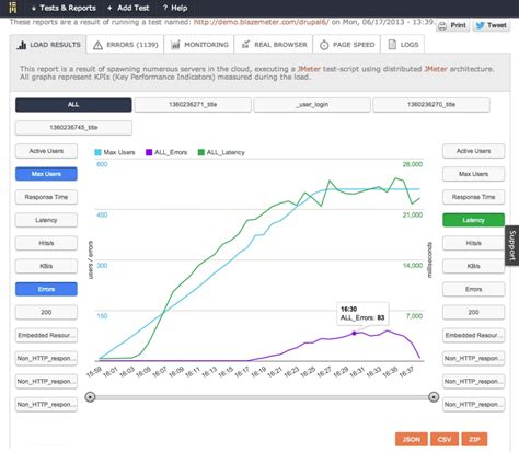 Blaze Meter: Load Testing Platform for Developers | Martech Zone