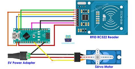 Arduino Nano Rfid Servo Motor Arduino Nano Tutorial