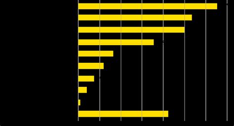 Crise énergétique en Europe et protectionnisme américain La