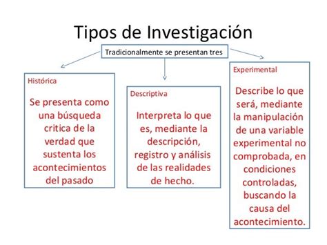 Clasificacion De Los Tipos De Investigacion Como Elegir El Metodo Images