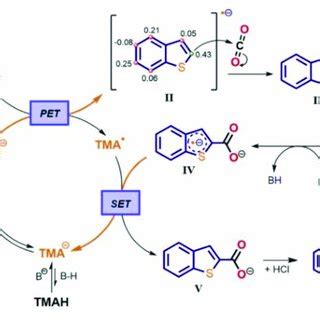 Proposed Mechanism For Two Center Photo Redox Catalysis With Ru Bpy 3