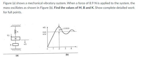 Solved Figure A Shows A Mechanical Vibratory System When Chegg