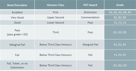 Grade Scale Calculator