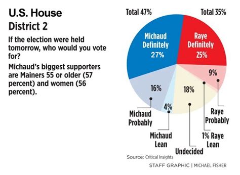 What Maine Thinks: Poll results - Press Herald