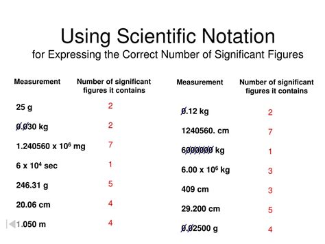 Ppt Scientific Notation Powerpoint Presentation Free Download Id9581578