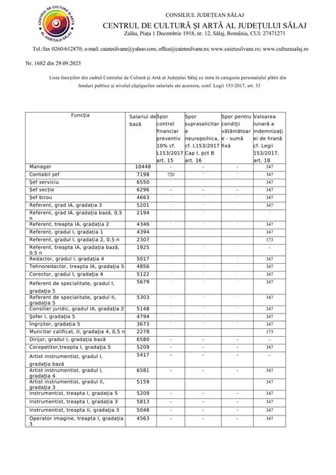 Transparența veniturilor salariale Centrul de Cultură și Artă al