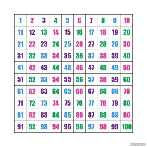 Numbers 1 100 Printable Chart Try This Sheet