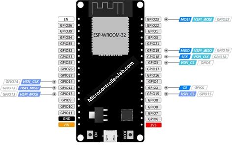 ESP32 Pinout How To Use GPIO Pins? Pin Mapping Of ESP32, 40% OFF