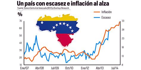 Economía Venezuela 2017 2018 — Steemit