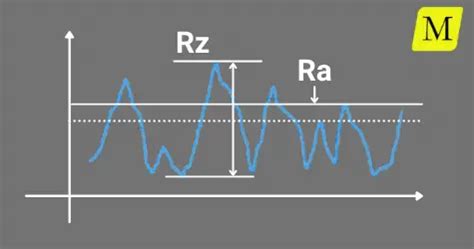 Ra Zu Rz Umrechnung Und Rz Zu Ra Machining Doctor