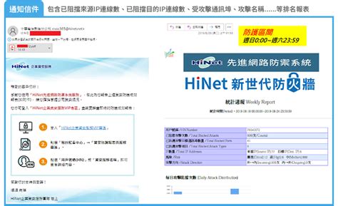 先進網路防禦系統 Hinet企業上網