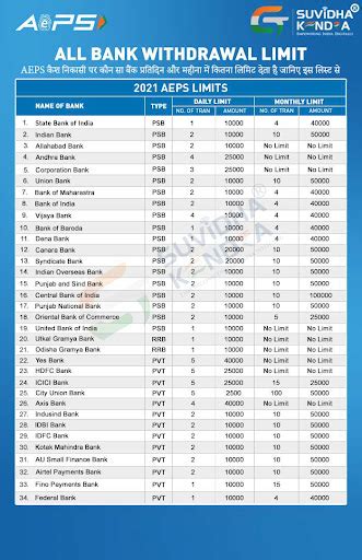 Aadhaar Enabled Payment System Aeps A Complete Guide