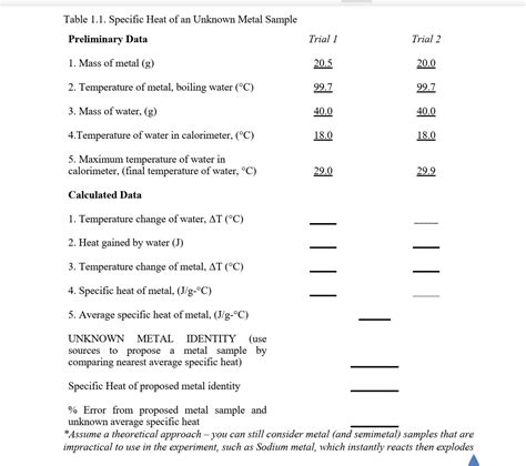 Solved Chem Lab Calorimetry Table 1 1 Specific Heat Of An Unknown