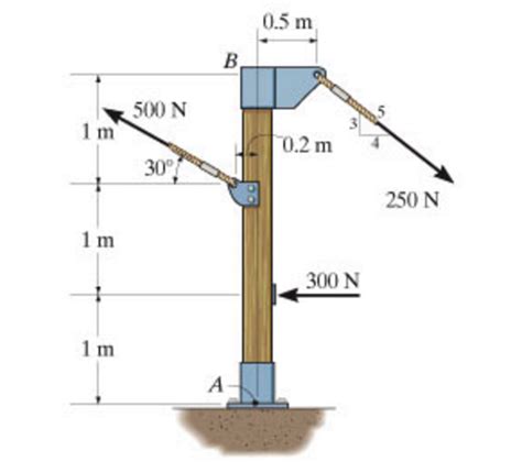 Solved Replace The Force System Acting On The Post By A Chegg