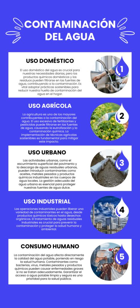 Infografías de la Contaminación del Agua Descargar