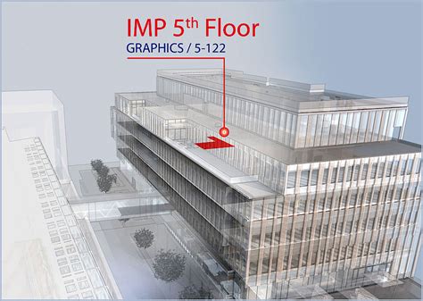 Intranet IMP IMBA Location