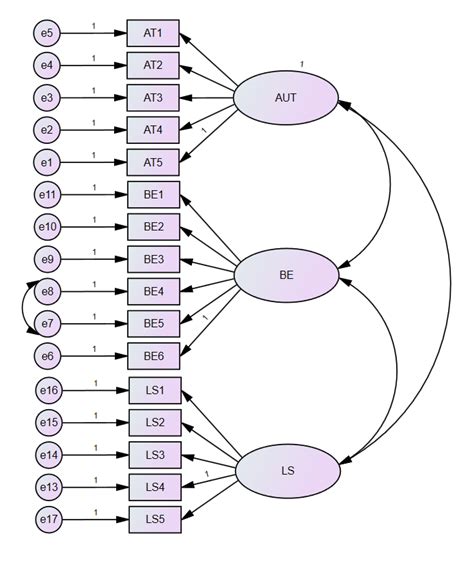 Spss Amos Software For Sem Researchwithfawad