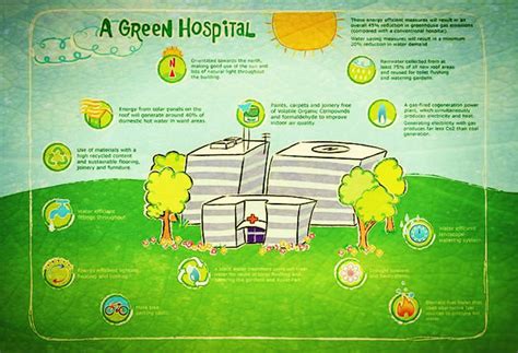 Ramah Lingkungan Dengan Green Hospital Puja Indah Anggraeni