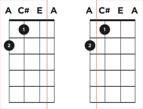 Major Chord Construction | Ukulele Go